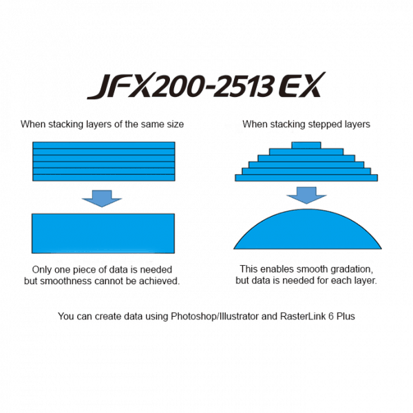 Mimaki JFX200 2513EX texture print